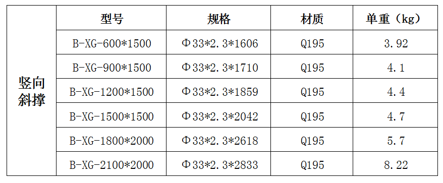 成都盤(pán)扣式腳手架